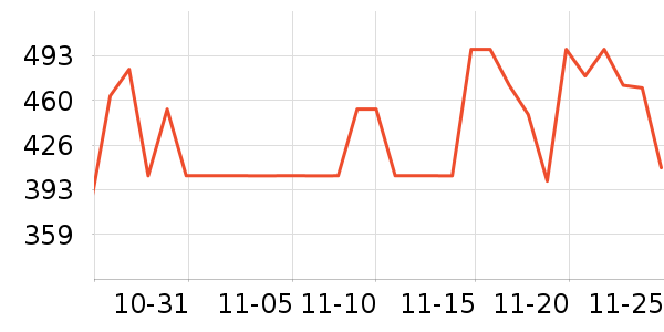 ���˶���ë����Ʒ��ʷ�۸�