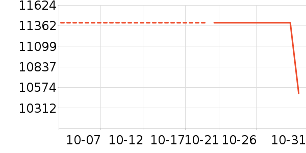 ������Ʒ��ʷ�۸�