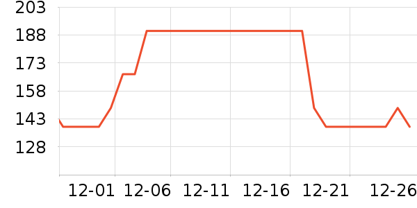 ��ά˹ţ�п���ʷ�۸�