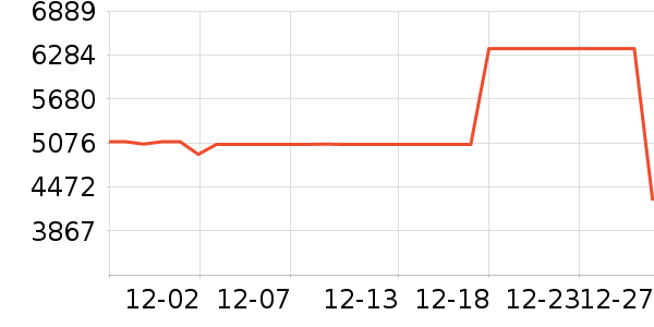 �����������¼���ʷ�۸�