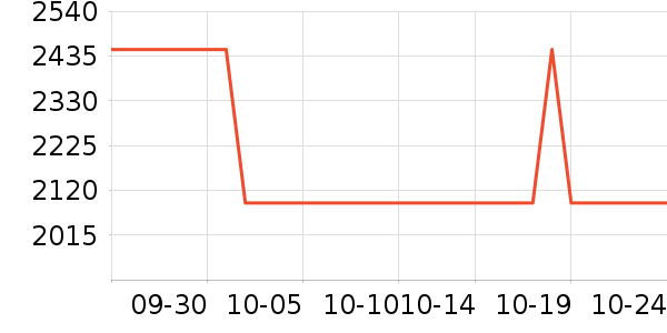 ���׺�ɳ����ʷ�۸�