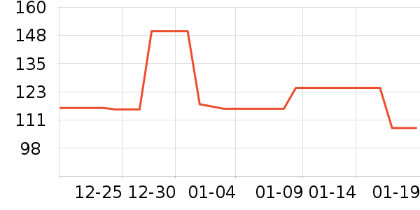 ���Ͷ�ʮ֮����CC/BB˪��ʷ�۸�