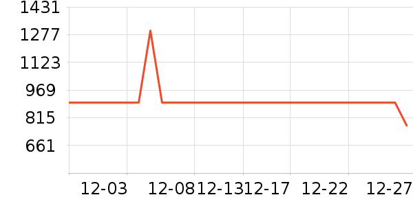 ����������е��ʷ�۸�