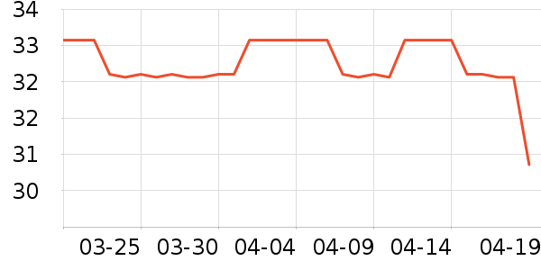 ��Ԫ����ʿ�ڿ���ʷ�۸�