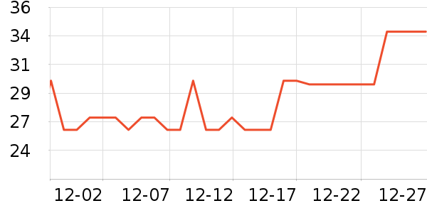 �ɱ�ˮ��������ʷ�۸�