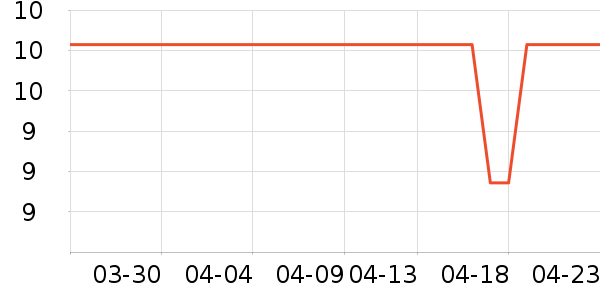 Beauty Cottage������ʷ�۸�