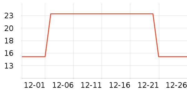 �Ź�������ʷ�۸�