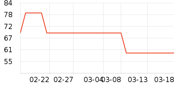 �˶�����ʷ�۸�