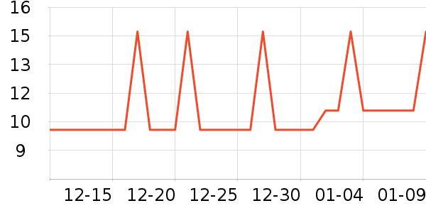 �Ź�������ʷ�۸�