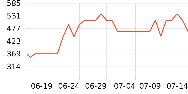 �����Ůʿ��Ь��ʷ�۸�