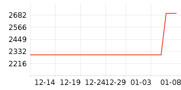 �����յ���ʷ�۸�