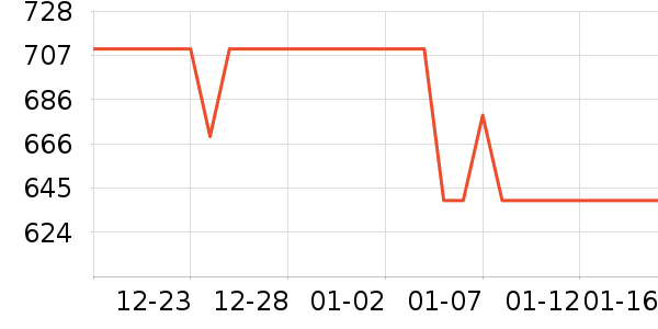 ͶӰ����ʷ�۸�