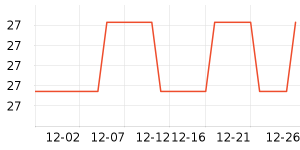 Daisy dreamʱ�н�ָ/������ʷ�۸�