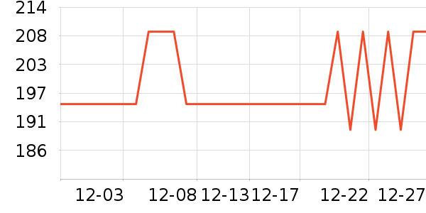 ������ͷ��ʷ�۸�