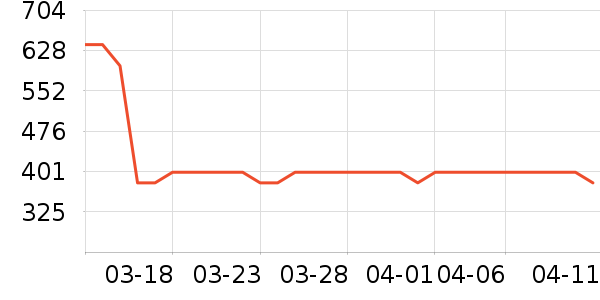 ־����ˮ����ʷ�۸�