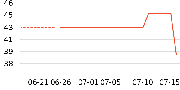 �Ź�������ʷ�۸�