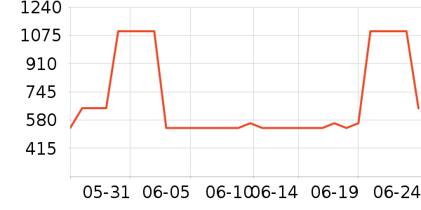 ������T����ʷ�۸�