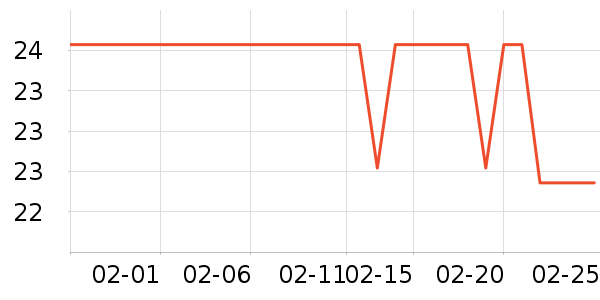 С���ɴ�����Ʒ��ʷ�۸�