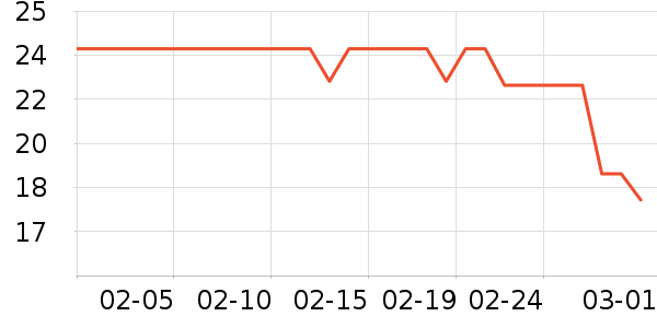 С���ɴ�����Ʒ��ʷ�۸�