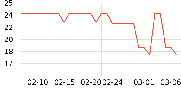 С���ɴ�����Ʒ��ʷ�۸�