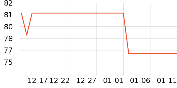 �ļ����ȡů����ʷ�۸�