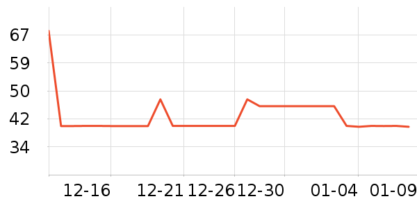 ����/�̲�/������ʷ�۸�