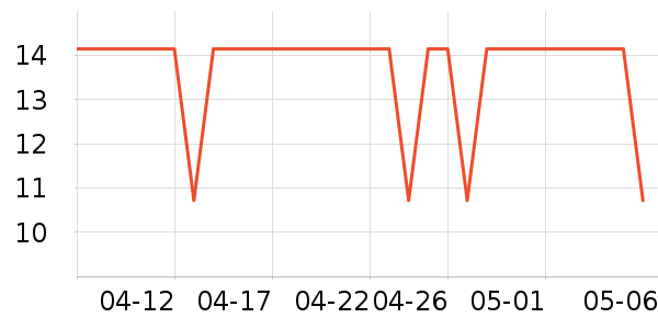 ���ͳ���������ʷ�۸�