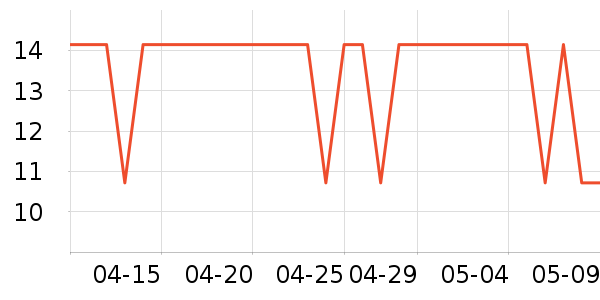 ���ͳ���������ʷ�۸�