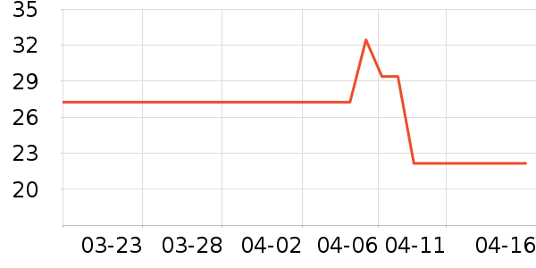 ͬ����ϴ��ˮ��ʷ�۸�