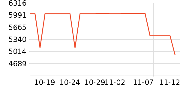 ����ŷ�ֱ���ʷ�۸�