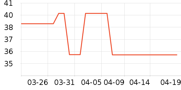 ����T����ʷ�۸�