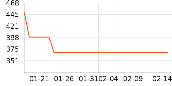 ̶�׾���ʷ�۸�