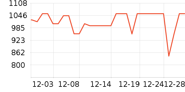 ���´������ʷ�۸�