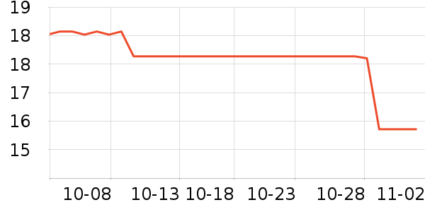 ������˹�˶�������ʷ�۸�