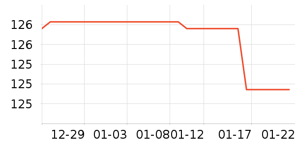 ���Ͻ������̺��ʷ�۸�