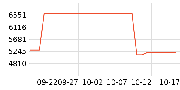 ������ϴ�»���ʷ�۸�