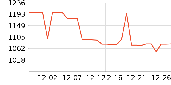 ���·�Χ������ʷ�۸�