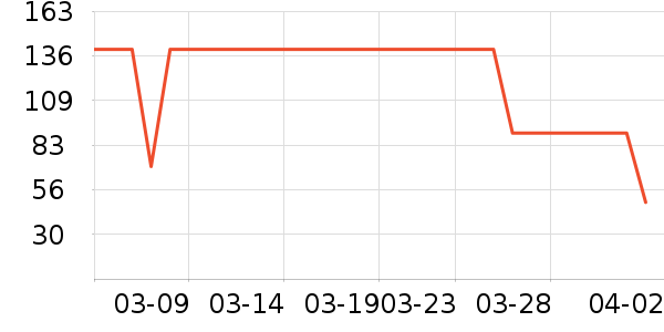 ���ǿ�����ʷ�۸�