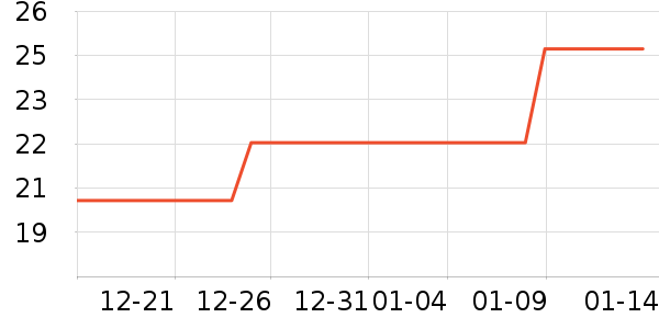 �洢����ʷ�۸�