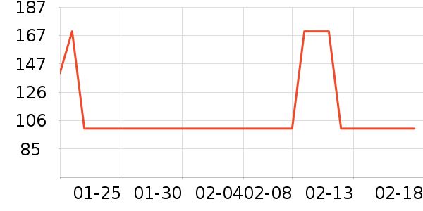 ������֯��ʷ�۸�