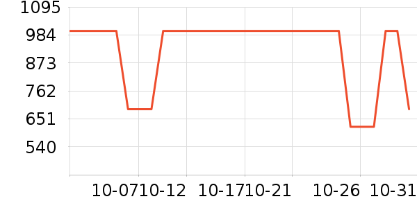 ������ʷ�۸�