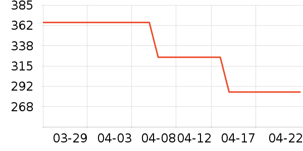 ����·�ϻ�����ʷ�۸�