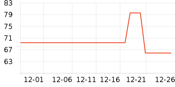 ��ľ��������ʷ�۸�