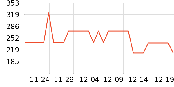 CHINISM������ʷ�۸�