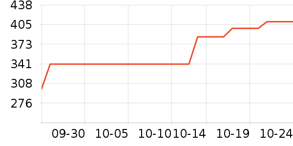 Ӳ����ʷ�۸�