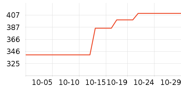 Ӳ����ʷ�۸�