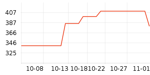 Ӳ����ʷ�۸�