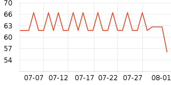 ������ʳ������ʷ�۸�