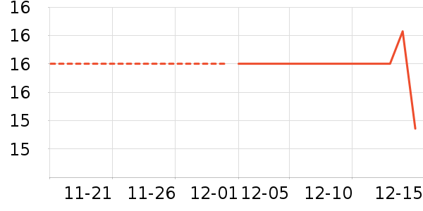 ��ŷ����ʷ�۸�