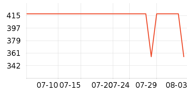 ���յ�����/����ʷ�۸�